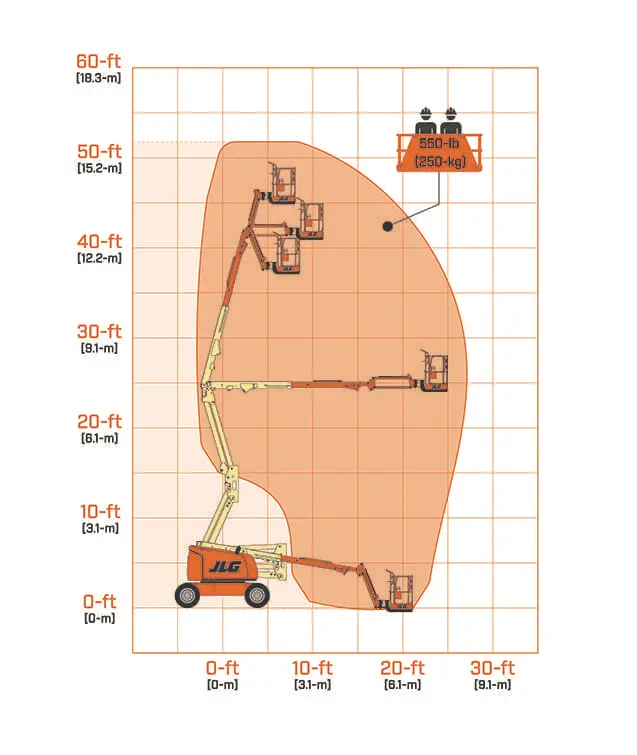 450AJ-ReachChart-information-reference.webp